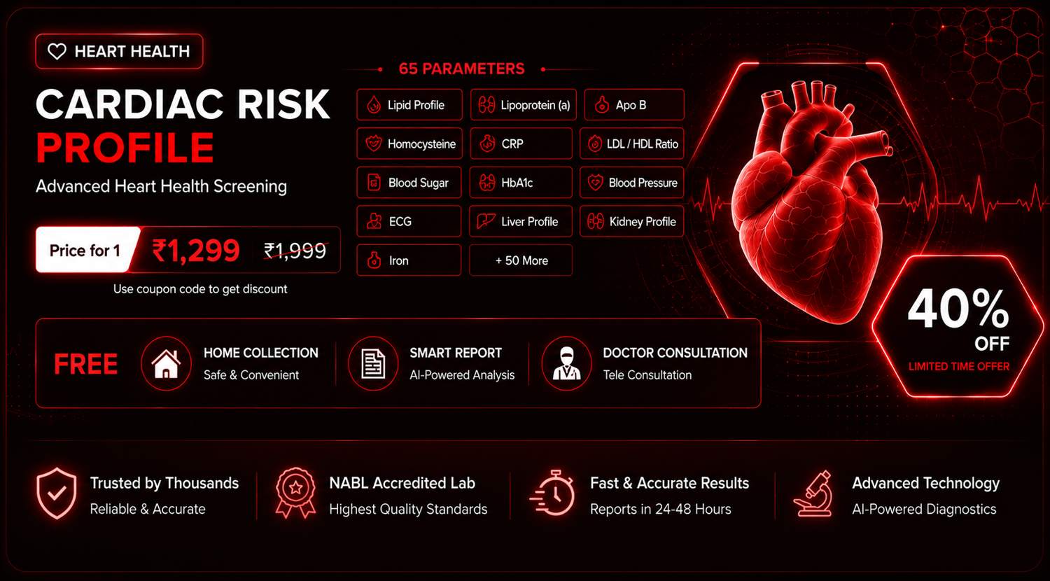 Cardiac Health Package